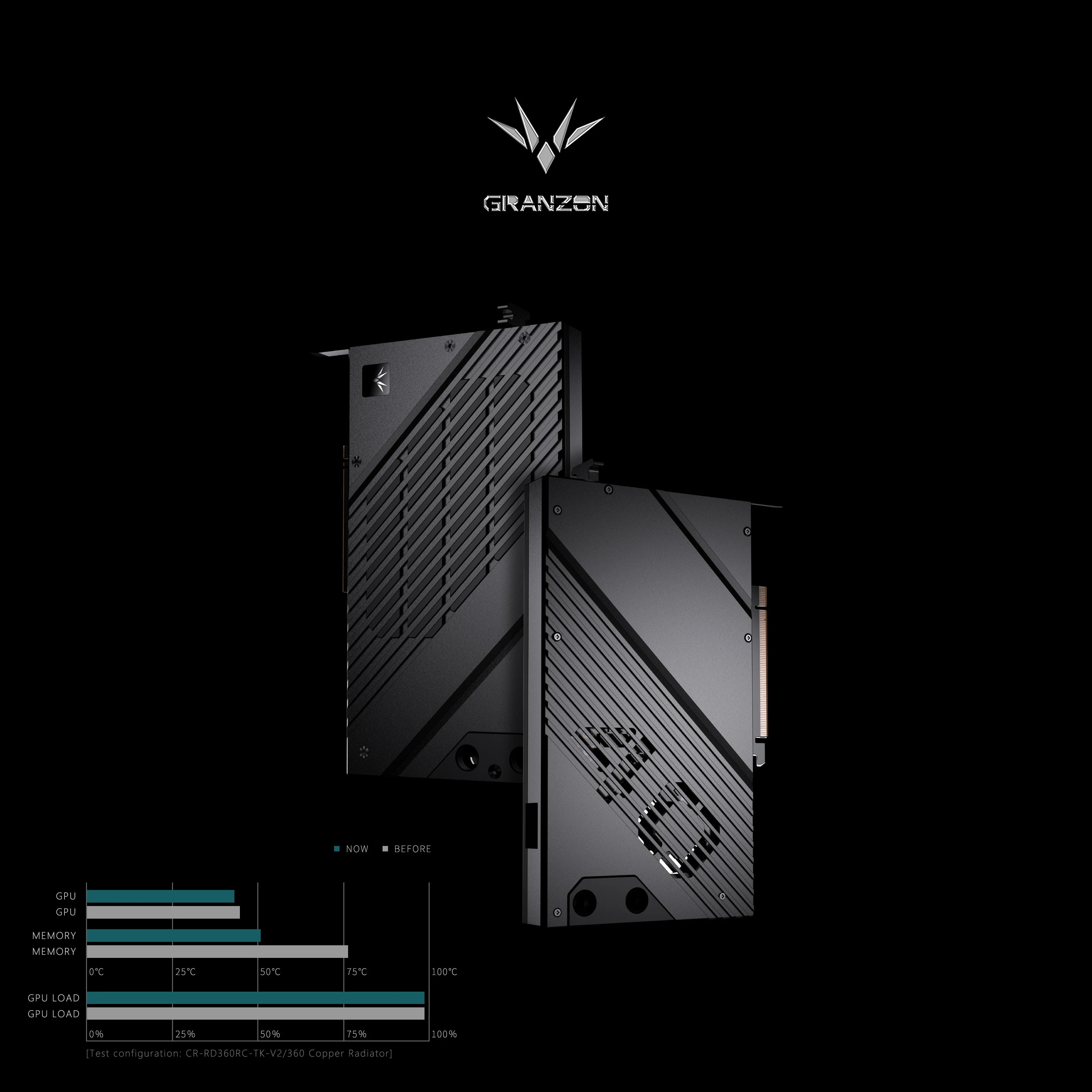 Granzon GPU ブロック NVIDIA RTX 40 - Nvidia Vga Rtx 4080 のレビューと価格